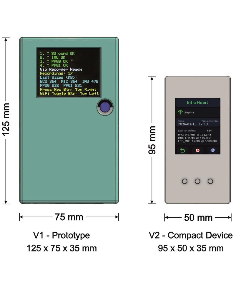 Intra-Heart Pressure Hardware Prototype